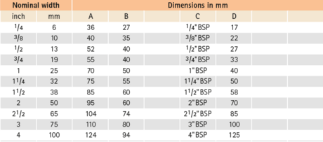 Datatable: Socket with cylindrical thread  as per EN 10226-1 (DIN 2999)