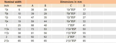 Datatable: Hex nipple with cylindrical thread  as per EN ISO 228-1 (DIN 259),  with 60° inner cone and hex seal