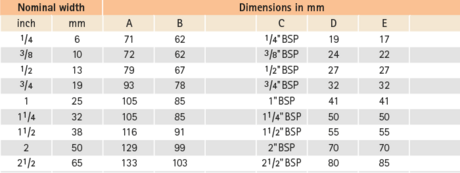 Datatable: As Fig. 107,  but with threaded female part  as per EN 10226-1 (DIN 2999)