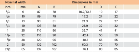 Datatable: As Fig. 107,  but with threaded part and steel  welding pipe end