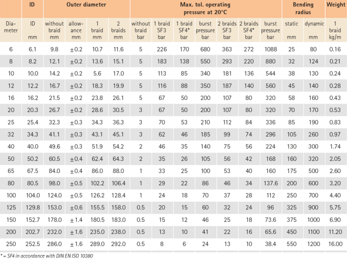 TYPE HR I/S – STANDARD PITCH