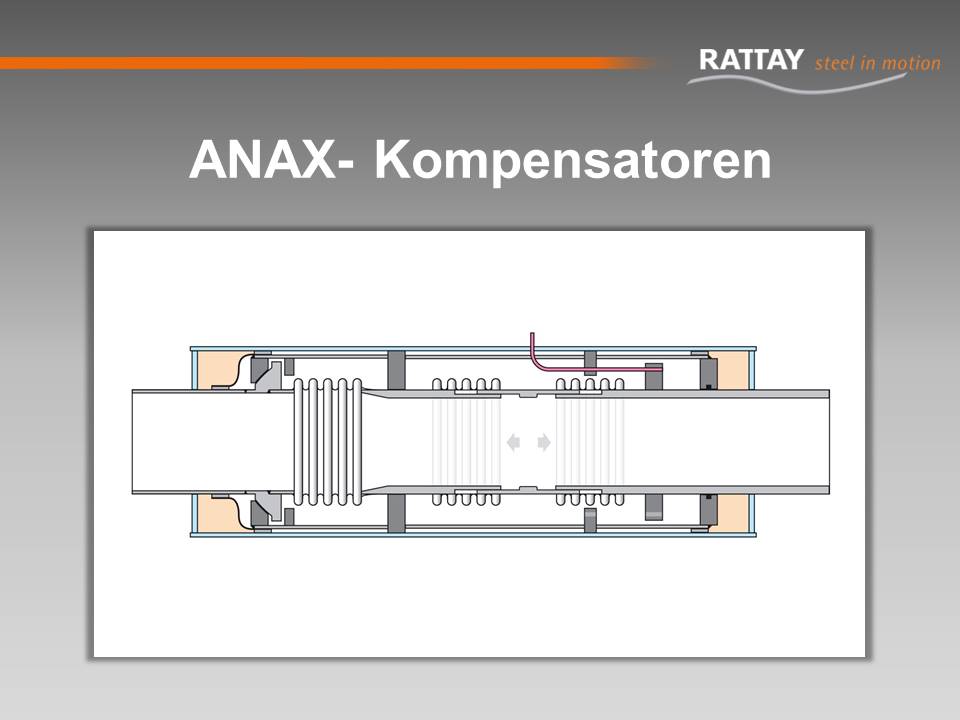 ANAX- Kompensatoren